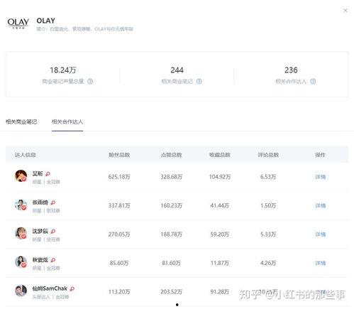 吃瓜网红明星排名榜